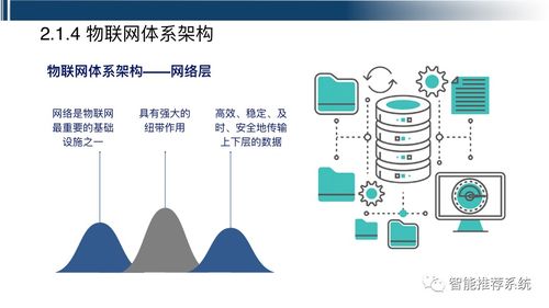 工業互聯網全解析 概念、關鍵技術、應用與案例實踐