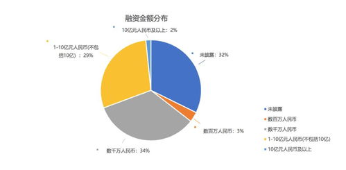 科技端持續發力，人工智能成投資主戰場 智能互聯網賽道深度掃描